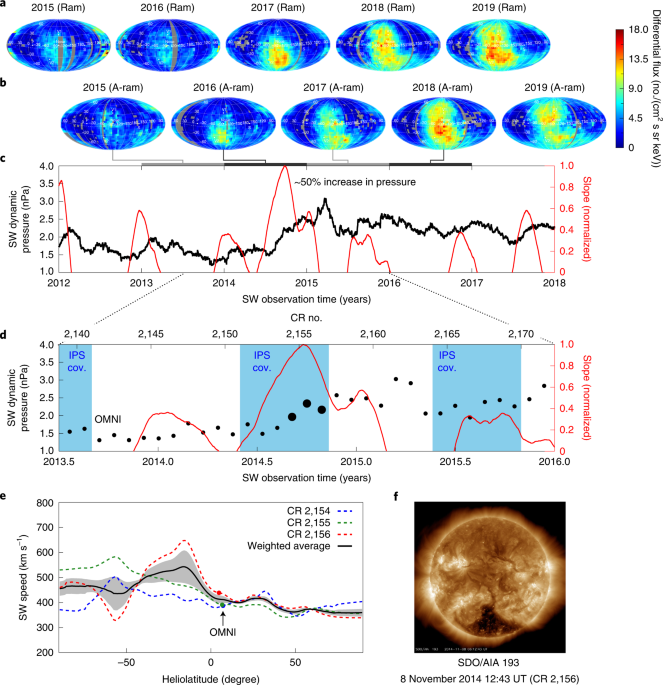 Oblique and rippled heliosphere structures from the Interstellar Boundary  Explorer | Nature Astronomy