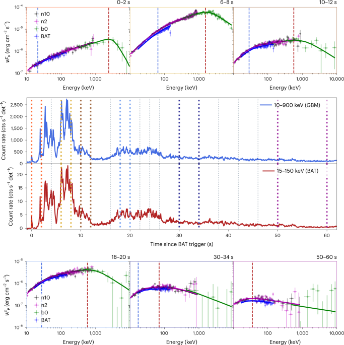 The case for a minute-long merger-driven gamma-ray burst from fast-cooling synchrotron emission