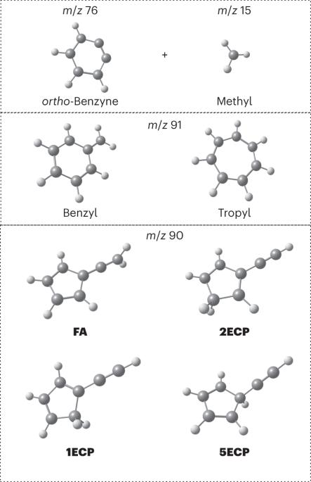 Five-membered ring compounds from the ortho-benzyne + methyl radical  reaction under interstellar conditions | Nature Astronomy