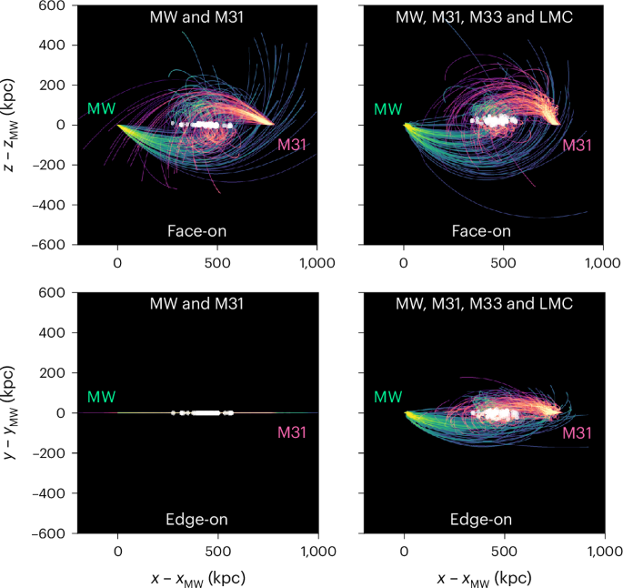 No certainty of a Milky Way–Andromeda collision - Nature Astronomy