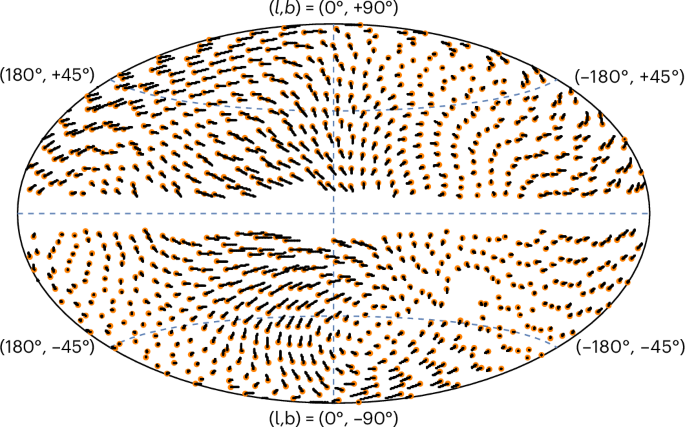 https://media.springernature.com/m685/springer-static/image/art%3A10.1038%2Fs41550-025-02591-x/MediaObjects/41550_2025_2591_Fig1_HTML.png