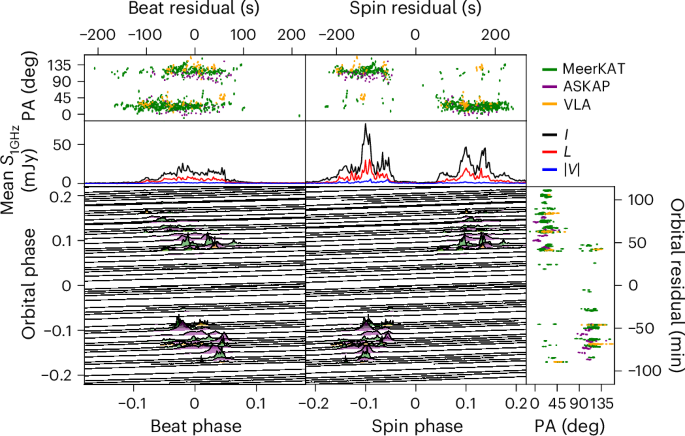 A binary model of long-period radio transients and white dwarf pulsars - Nature Astronomy