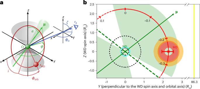 Stellar Spins Casino Game Interface