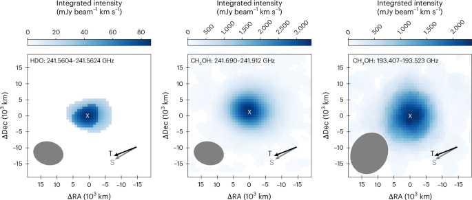 Water D/H in 3I/ATLAS as a probe of formation conditions in another planetary system - Nature Astronomy