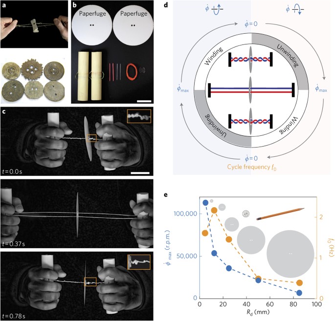 Hand-powered ultralow-cost paper centrifuge | Nature Biomedical Engineering