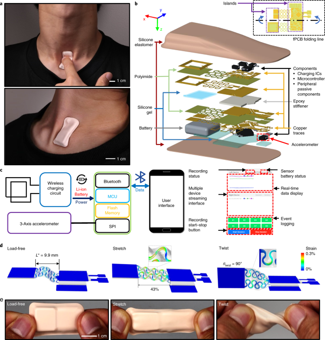Mechano-acoustic sensing of physiological processes and body motions via a soft  wireless device placed at the suprasternal notch