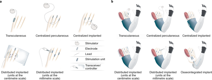 Ultrasound-powered tiny neural stimulators