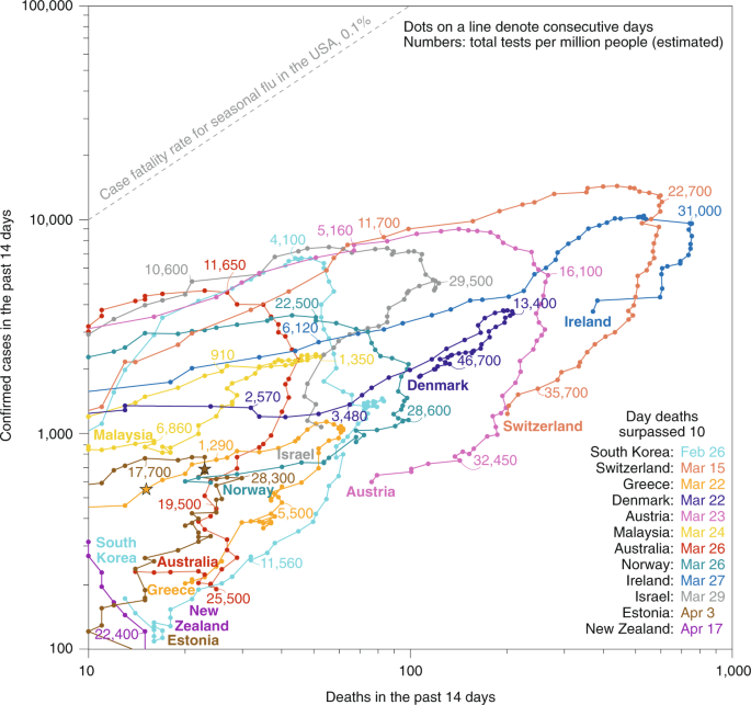 The Epidemiology Of Covid 19 In Malaysia The Lancet Regional Health Western Pacific