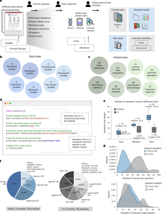 Making large language models reliable data science programming copilots for biomedical research - Nature Biomedical Engineering