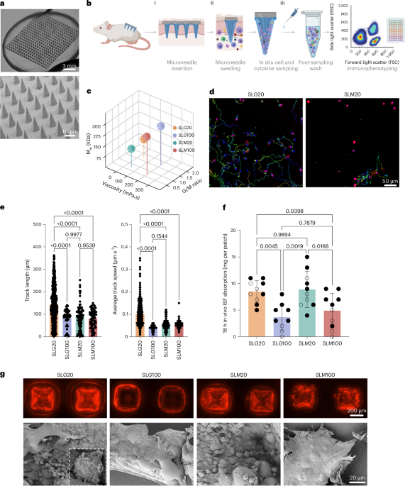 Leveraging tissue-resident memory T cells for non-invasive immune monitoring via microneedle skin patches - Nature