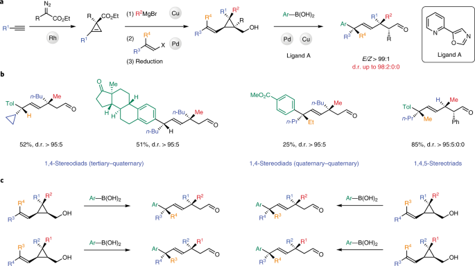 Easy as one, two, three | Nature Chemistry