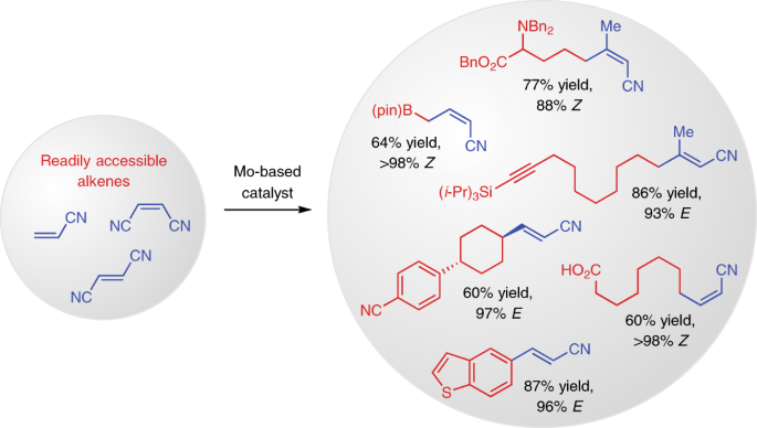 E And Z Di And Tri Substituted Alkenyl Nitriles Through Catalytic Cross Metathesis Nature Chemistry