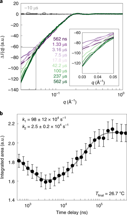 Jump - Statistics Solutions