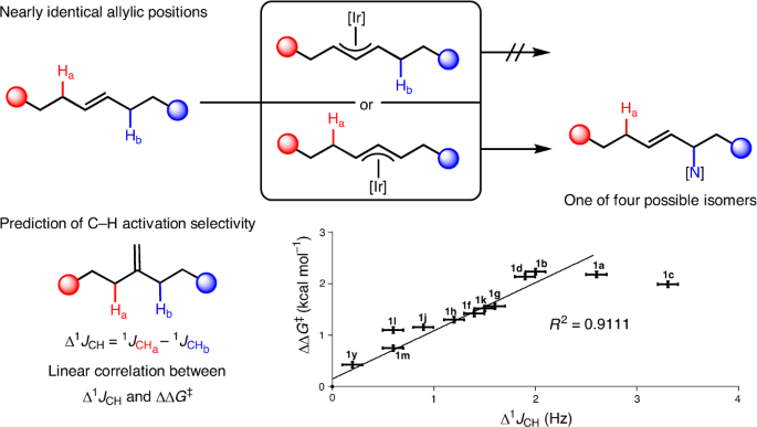 A Site Selective Amination Catalyst Discriminates Between Nearly Identical C H Bonds Of Unsymmetrical Disubstituted Alkenes Nature Chemistry