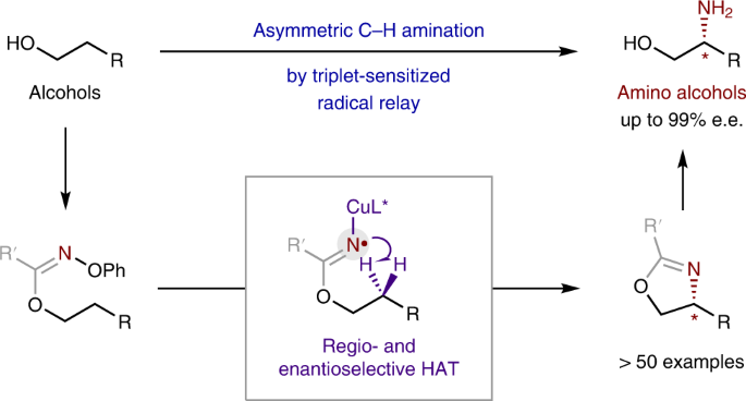 Enantioselective Radical C H Amination For The Synthesis Of B Amino Alcohols Nature Chemistry