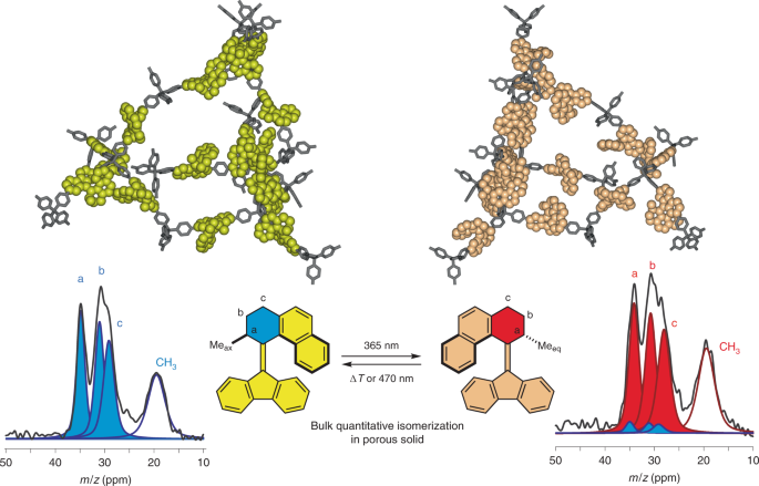 Modulation Of Porosity In A Solid Material Enabled By Bulk Photoisomerization Of An Overcrowded Alkene Nature Chemistry