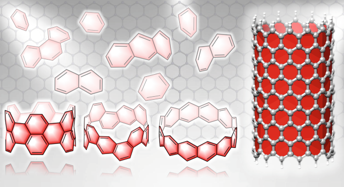 Aromatic Hydrocarbon Belts Nature Chemistry Aromatic Hydrocarbon Belts Nature Chemistry