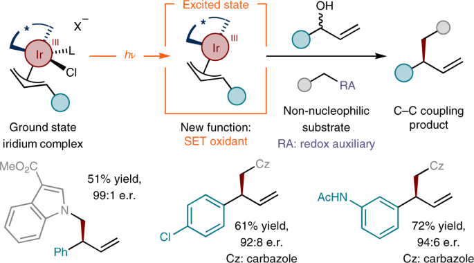 Catalytic Asymmetric C C Cross Couplings Enabled By Photoexcitation Nature Chemistry