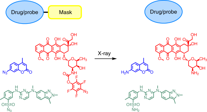 Switching On Prodrugs Using Radiotherapy Nature Chemistry