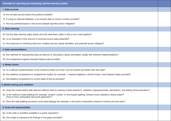 Ultimate Checklist for Evaluating Lead Management Software