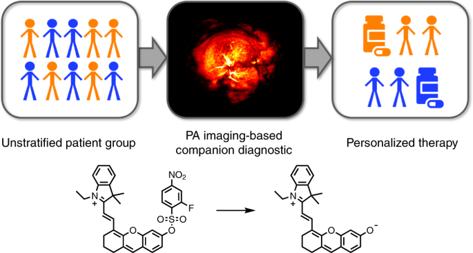 Photoacoustic imaging of elevated glutathione in models of lung cancer for companion diagnostic applications