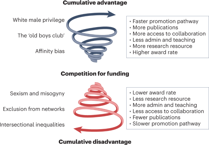 Dismantling barriers faced by women in STEM | Nature Chemistry