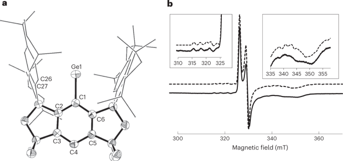 Phosphine-Stabilized Germylidenylpnictinidenes as Synthetic