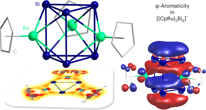 φ-Aromaticity in prismatic {Bi6}-based clusters | Nature Chemistry