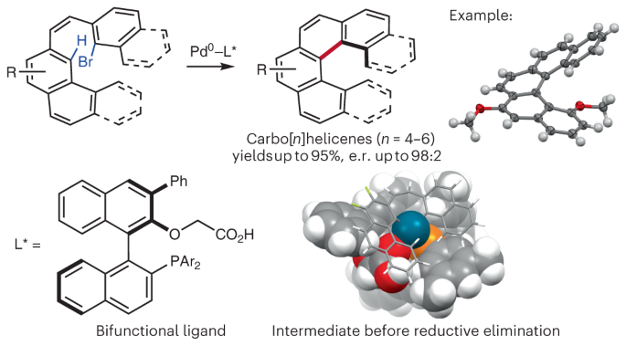 Min Hest bande A C–H activation-based enantioselective synthesis of lower  carbo[n]helicenes | Nature Chemistry
