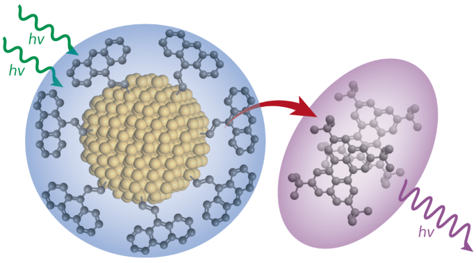 Efficient photon upconversion enabled by strong coupling between 