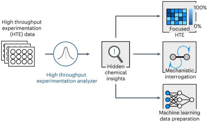 Qlik Mind apps, allowed diehards in beg singular queries furthermore acquire blitz finding