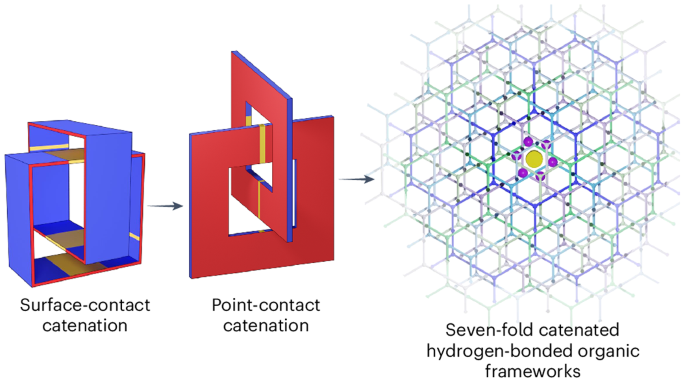 Innovations in Hydrogen Storage Materials: A Comprehensive Study