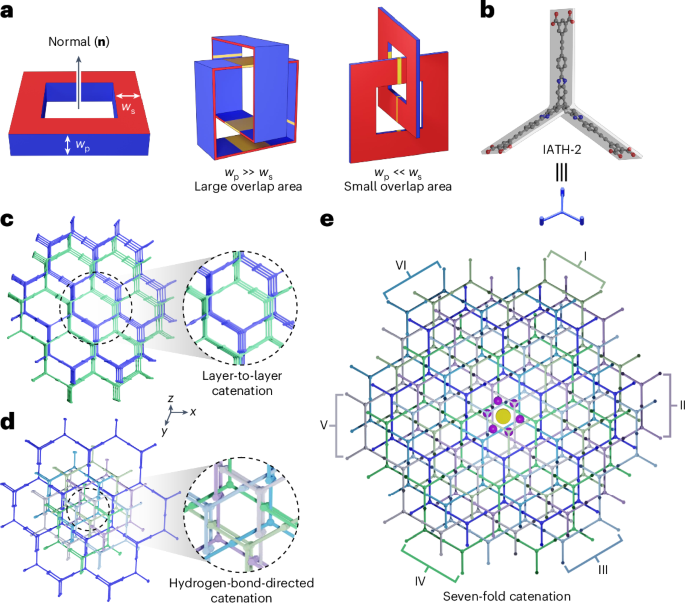 Innovative Strategies for Efficient Hydrogen Storage