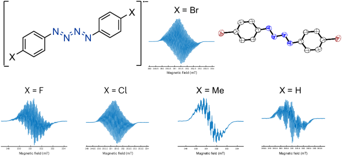 Crystalline nitrogen chain radical anions - Nature Chemistry