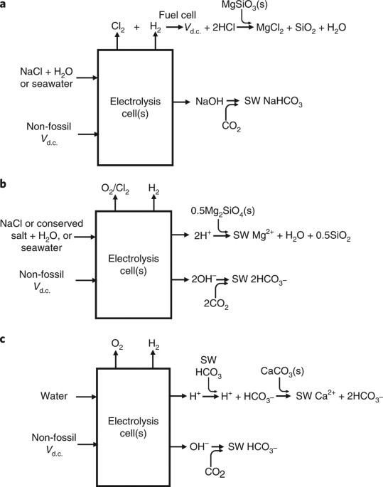                               Nature Climate Change                          volume  8, pages  621–625 (2018 )Cite this article                   