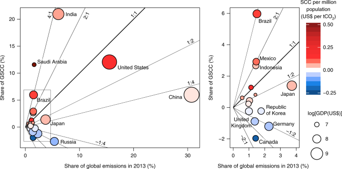 carbon dating test cost