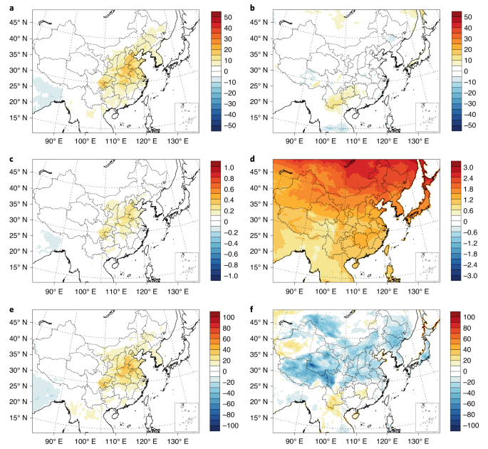 Weakening aerosol direct radiative effects mitigate climate penalty on chinese air quality