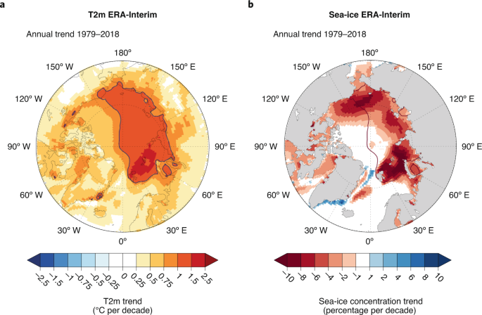 Climate explained: why is the Arctic warming faster than other