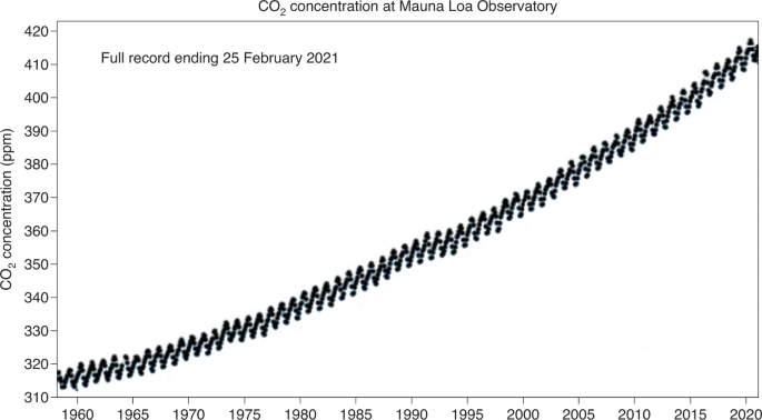 10 years of Nature Change | Nature Climate Change