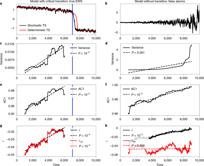                               Nature Climate Change                          volume  11, pages  680–688 (2021 )Cite this article                  