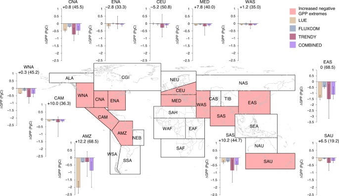 increasing impact of warm droughts on northern ecosystem productivity over recent decades nature climate change