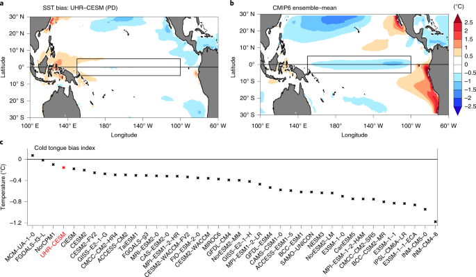 Future High Resolution El Nino Southern Oscillation Dynamics Nature Climate Change Future High Resolution El Nino Southern Oscillation Dynamics Nature Climate Change