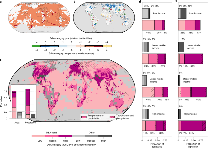 Potential attribution of impact studies to regional anthropogenic temperature and precipitation trends.