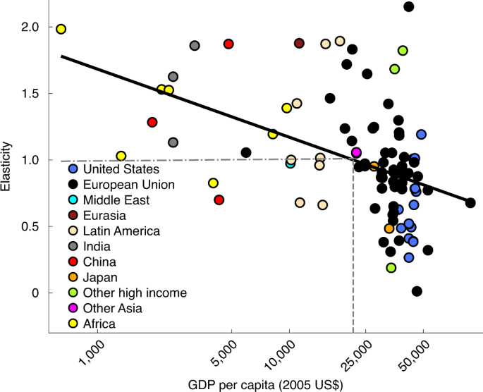 per capita tax reading pa