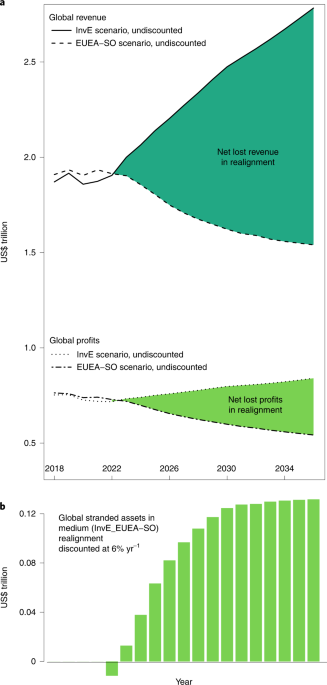 How partnerships fuel revenue growth during economic uncertainty 