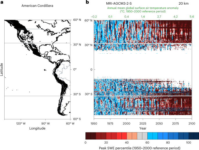 Asymmetric emergence of low-to-no snow in the midlatitudes of the