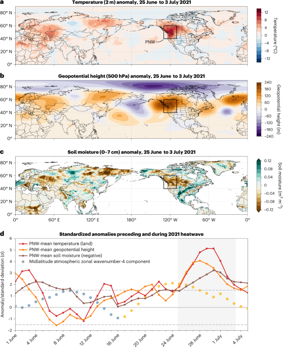 2021 North American heatwave amplified by climate change-driven nonlinear interactions