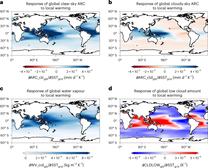 Sea surface warming patterns drive hydrological sensitivity uncertainties