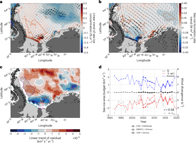 Slowdown of Antarctic Bottom Water export driven by climatic wind and sea-ice  changes