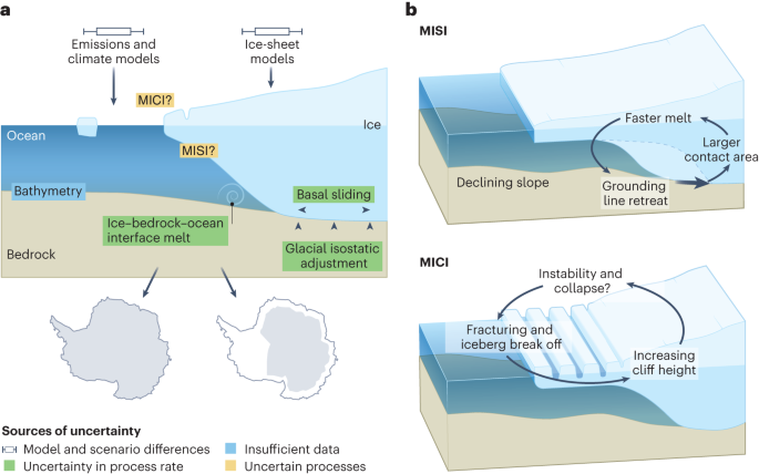 How scientists are grappling with the uncertain future of ...